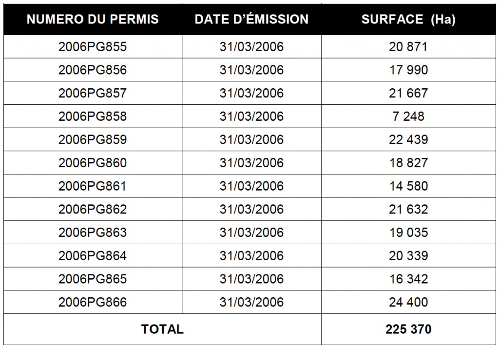 Permits in the St. Lawrence Lowlands in 2006