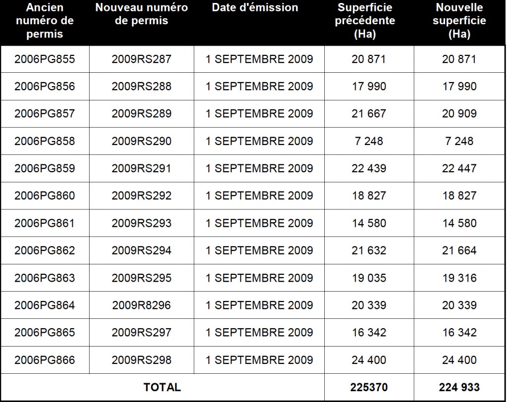 Permits in the St. Lawrence Lowlands 2009