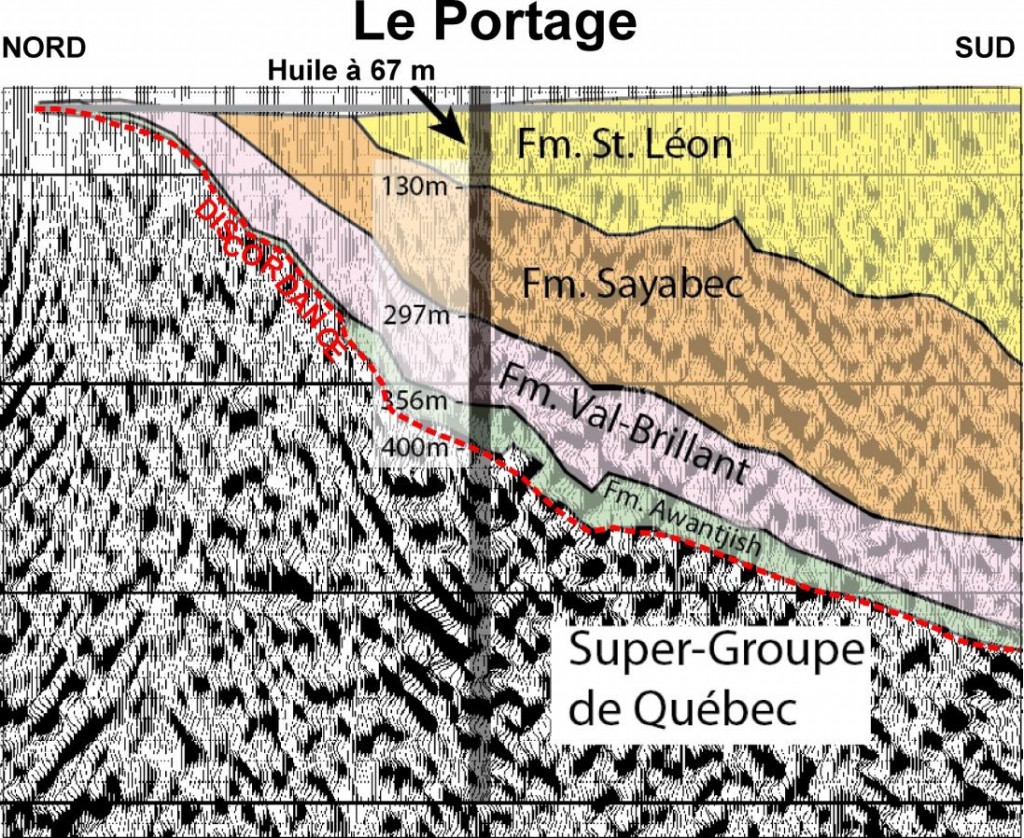 Geological depth over seismic in the Portage No.1